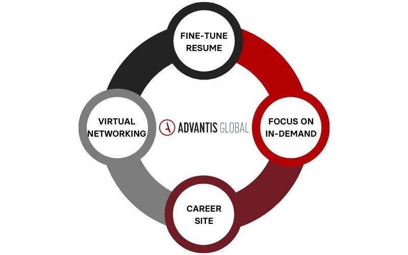 How to Search and Find a Job InDemand 2021